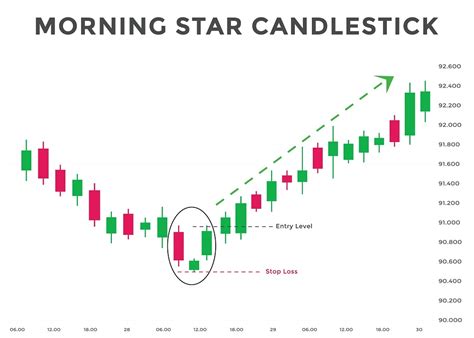 poncx stock|morningstar poncx.